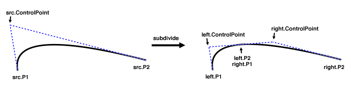 A drawing that illustrates the effects of
   * subdividing a QuadCurve2D